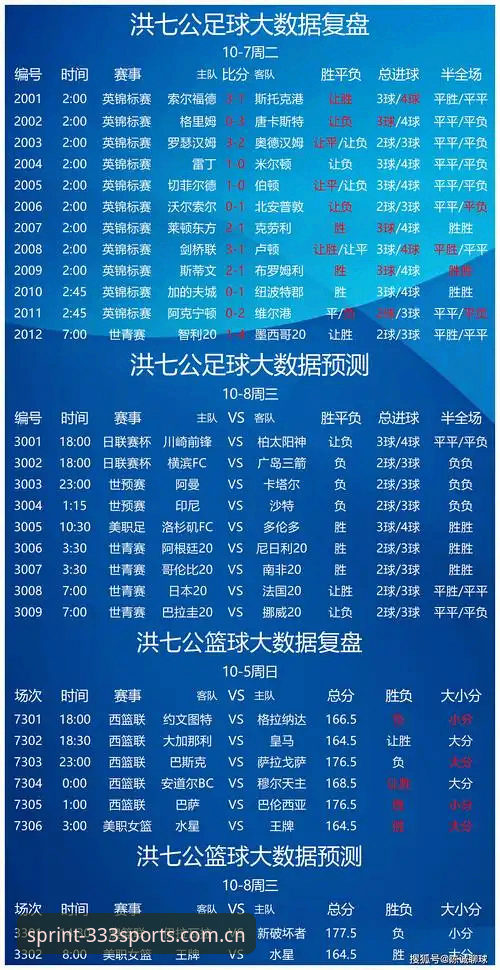 体育赛事数据 vs 直觉判断：哪个才是投注决策的制胜关键？